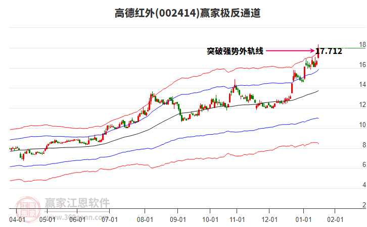 002414高德紅外贏家極反通道工具 002414高德紅外贏家極反通道工具