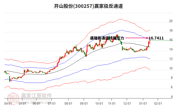 300257開山股份贏家極反通道工具 300257開山股份贏家極反通道工具
