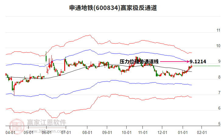 600834申通地鐵贏家極反通道工具
