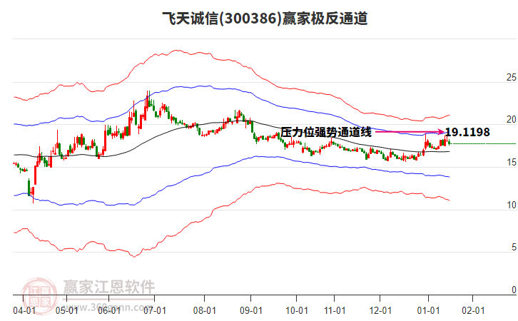 300386飛天誠信贏家極反通道工具 300386飛天誠信贏家極反通道工具