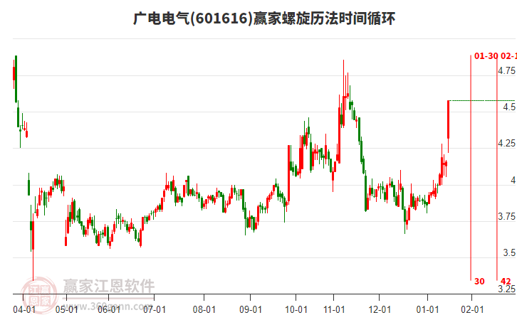 601616廣電電氣贏家螺旋歷法時(shí)間循環(huán)工具 601616廣電電氣贏家螺旋歷法時(shí)間循環(huán)工具