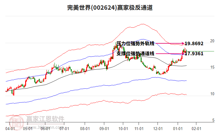 002624完美世界贏家極反通道工具 002624完美世界贏家極反通道工具