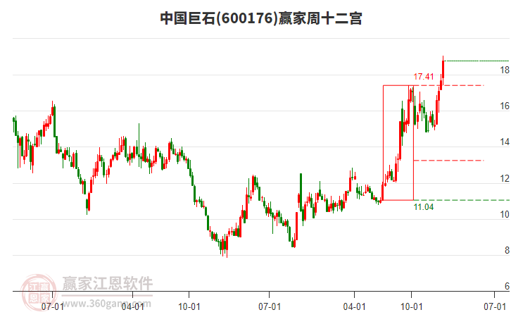 中國巨石 中國巨石