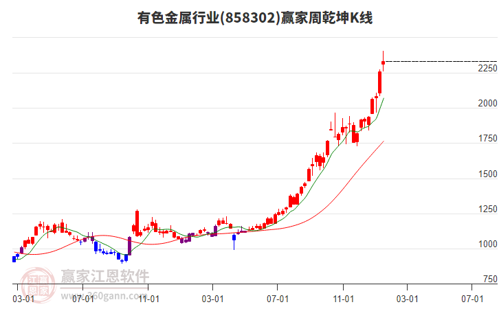 A股收評：滬指漲0.33%市場成交額重回3萬億元，光伏概念股掀起漲停潮