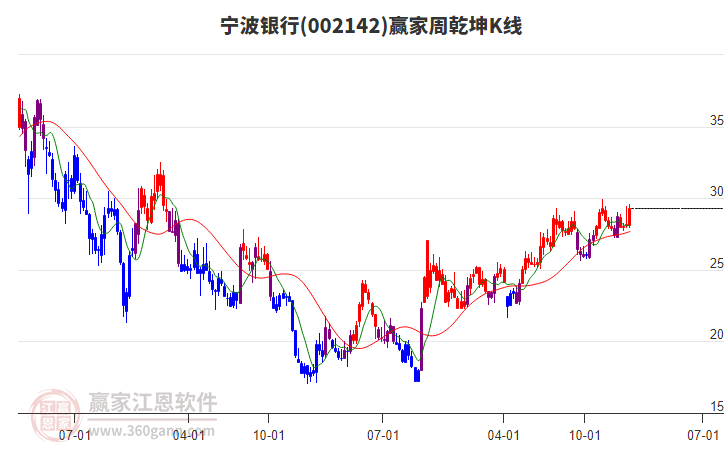 寧波銀行 寧波銀行