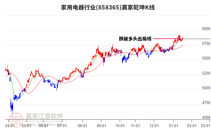 858365家用電器贏家乾坤K線工具 858365家用電器贏家乾坤K線工具