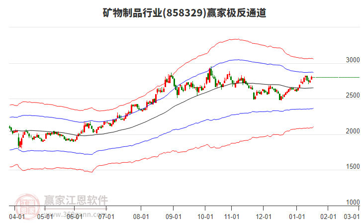 858329礦物制品贏家極反通道工具 858329礦物制品贏家極反通道工具