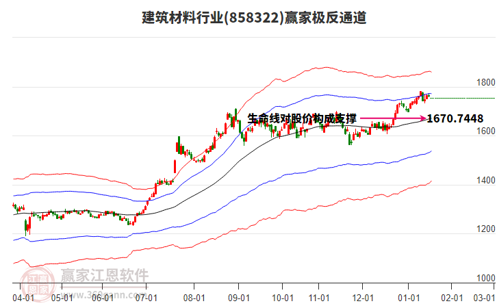 858322建筑材料贏家極反通道工具
