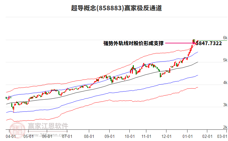 858883超導贏家極反通道工具 858883超導贏家極反通道工具