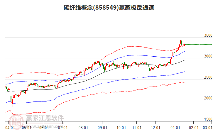 858549碳纖維贏家極反通道工具 858549碳纖維贏家極反通道工具