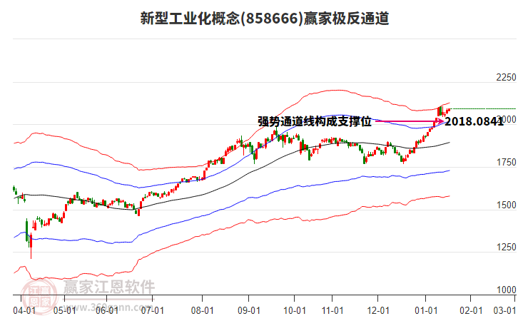 858666新型工業(yè)化贏家極反通道工具 858666新型工業(yè)化贏家極反通道工具