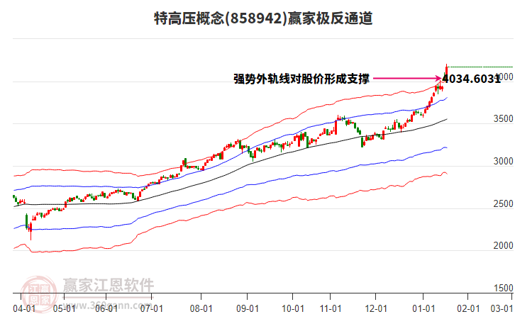 858942特高壓贏家極反通道工具