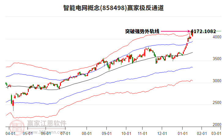 858498智能電網(wǎng)贏家極反通道工具 858498智能電網(wǎng)贏家極反通道工具