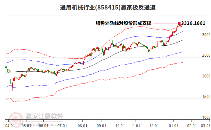 858415通用機(jī)械贏家極反通道工具