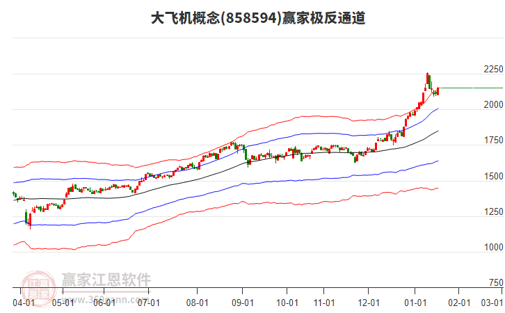858594大飛機(jī)贏家極反通道工具 858594大飛機(jī)贏家極反通道工具