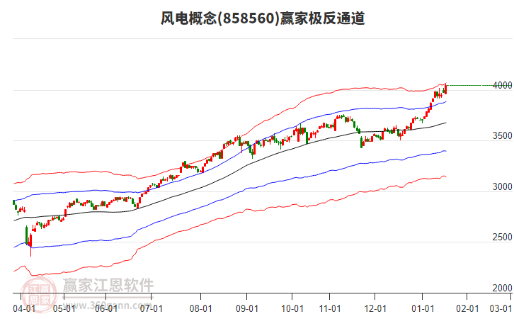 858560風(fēng)電贏家極反通道工具 858560風(fēng)電贏家極反通道工具