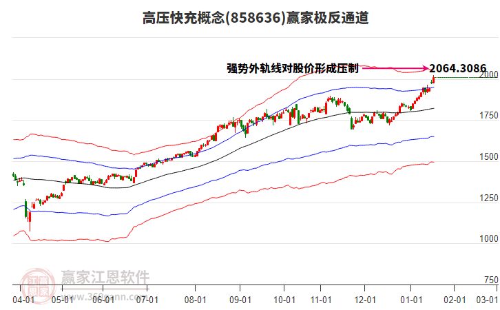 858636高壓快充贏家極反通道工具