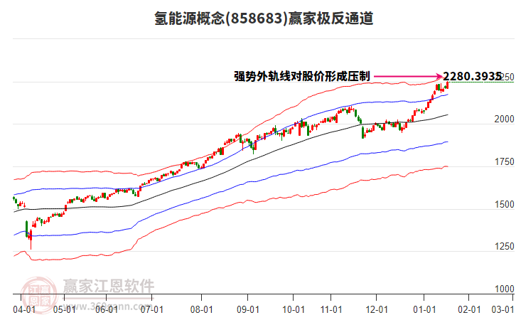858683氫能源贏家極反通道工具 858683氫能源贏家極反通道工具