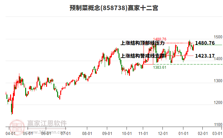 858738預(yù)制菜贏家十二宮工具 858738預(yù)制菜贏家十二宮工具