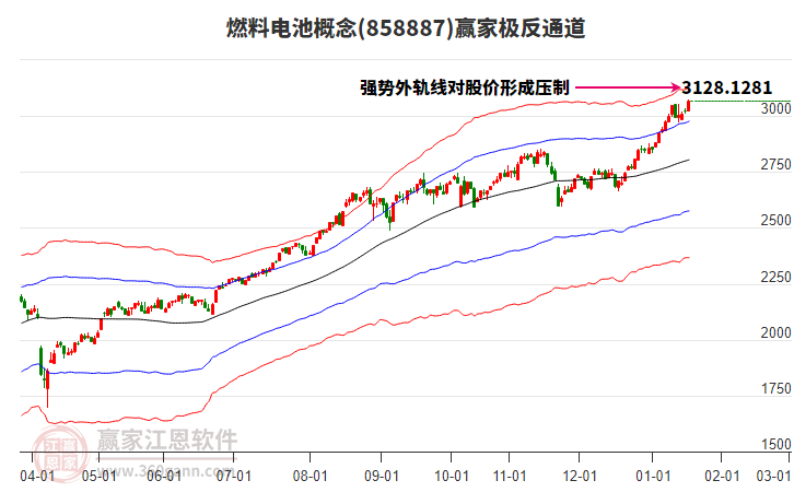 858887燃料電池贏家極反通道工具 858887燃料電池贏家極反通道工具