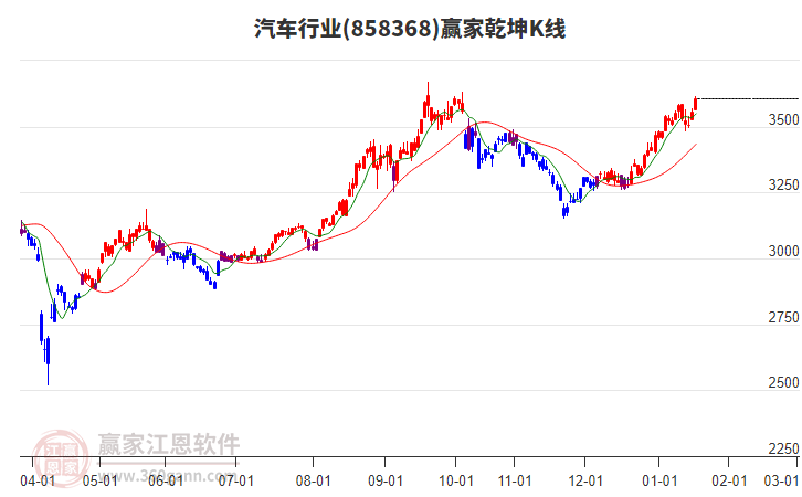 858368汽車贏家乾坤K線工具