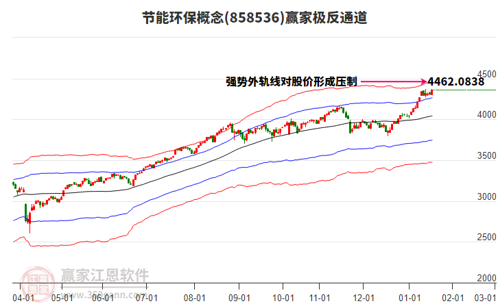 858536節(jié)能環(huán)保贏家極反通道工具 858536節(jié)能環(huán)保贏家極反通道工具
