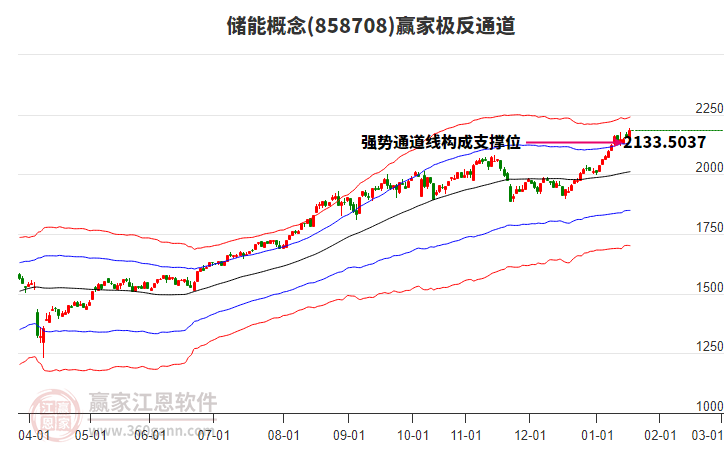 858708儲能贏家極反通道工具 858708儲能贏家極反通道工具