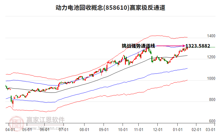 858610動力電池回收贏家極反通道工具