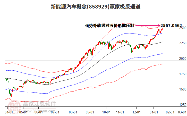 858929新能源汽車贏家極反通道工具
