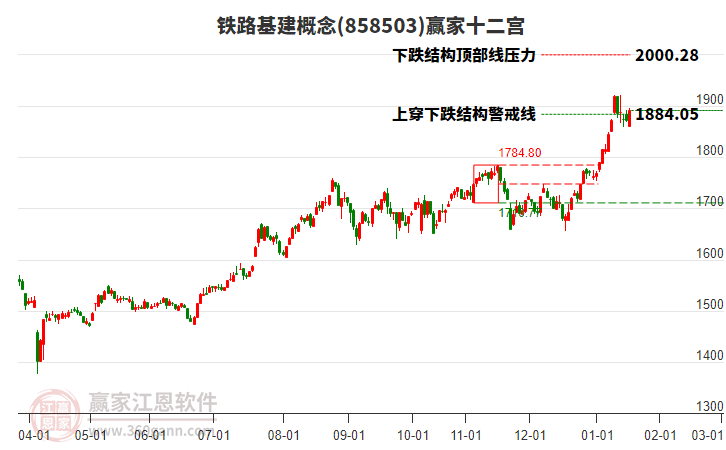 858503鐵路基建贏家十二宮工具 858503鐵路基建贏家十二宮工具