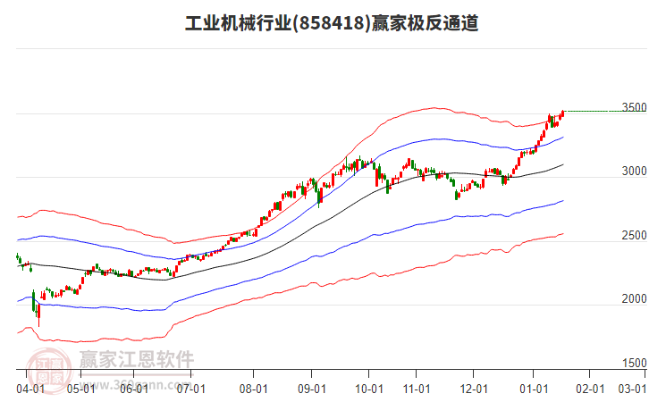 858418工業(yè)機(jī)械贏家極反通道工具 858418工業(yè)機(jī)械贏家極反通道工具