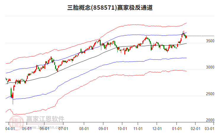 858571三胎贏家極反通道工具 858571三胎贏家極反通道工具