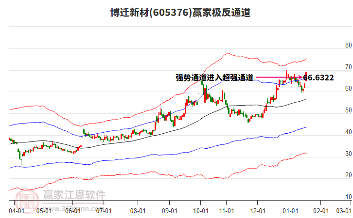 605376博遷新材贏家極反通道工具