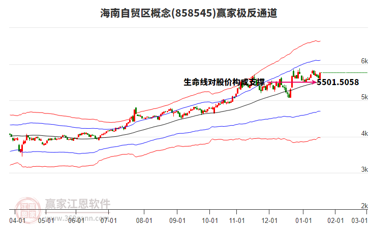 858545海南自貿區(qū)贏家極反通道工具