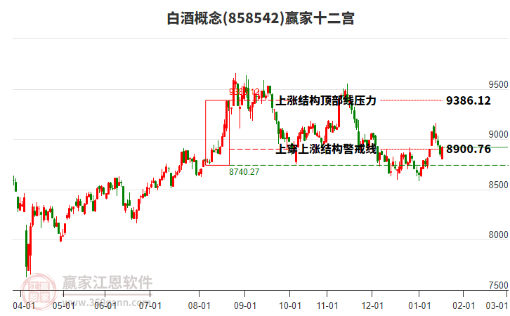 858542白酒贏家十二宮工具 858542白酒贏家十二宮工具
