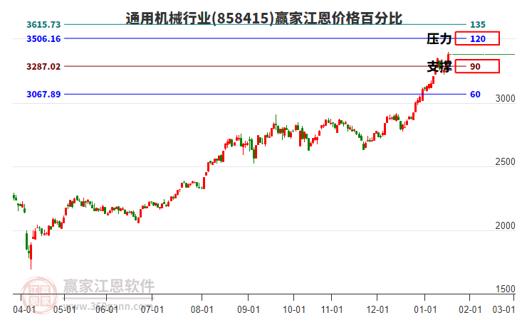 通用機(jī)械行業(yè)江恩價(jià)格百分比工具 通用機(jī)械行業(yè)江恩價(jià)格百分比工具
