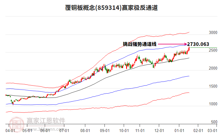 859314覆銅板贏家極反通道工具