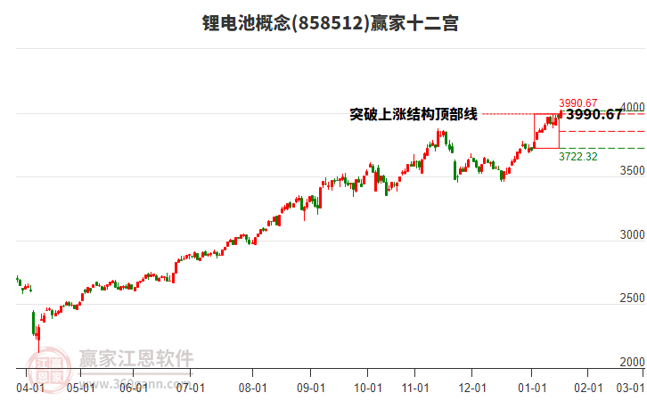 858512鋰電池贏家十二宮工具