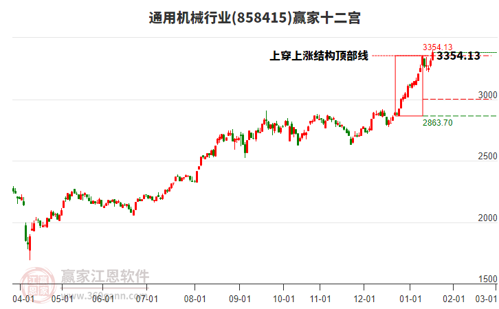 858415通用機(jī)械贏家十二宮工具