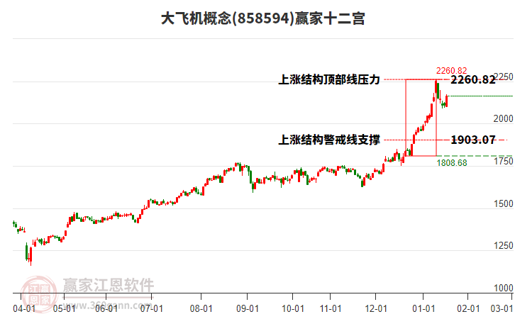858594大飛機(jī)贏家十二宮工具