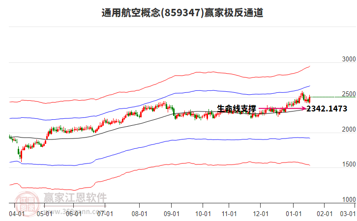 859347通用航空贏家極反通道工具 859347通用航空贏家極反通道工具
