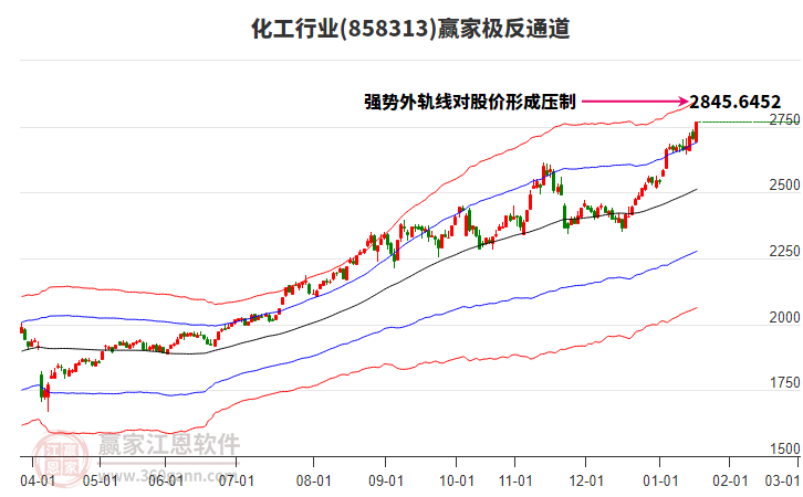 858313化工贏家極反通道工具
