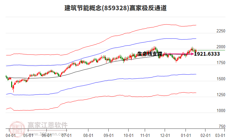 859328建筑節(jié)能贏家極反通道工具