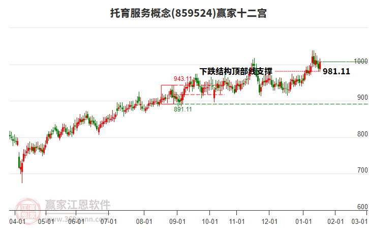 859524托育服務(wù)贏家十二宮工具 859524托育服務(wù)贏家十二宮工具