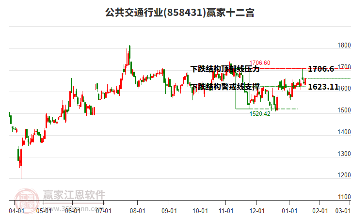 858431公共交通贏家十二宮工具 858431公共交通贏家十二宮工具