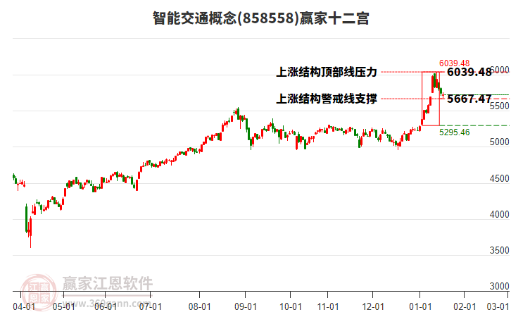 858558智能交通贏家十二宮工具 858558智能交通贏家十二宮工具