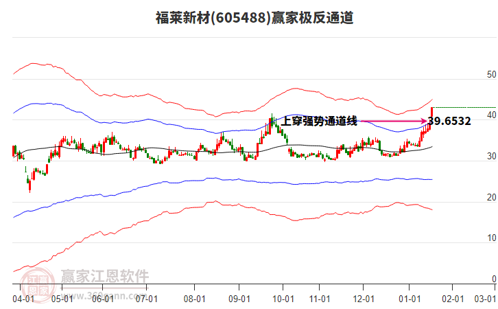 605488福萊新材贏家極反通道工具