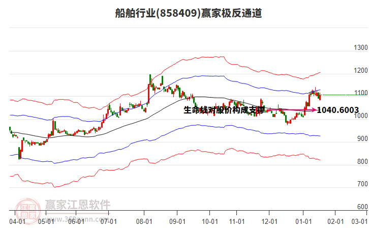 858409船舶贏家極反通道工具