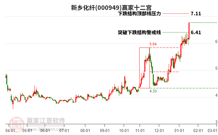 000949新鄉(xiāng)化纖贏家十二宮工具