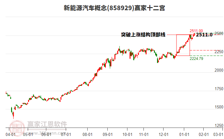 858929新能源汽車贏家十二宮工具 858929新能源汽車贏家十二宮工具